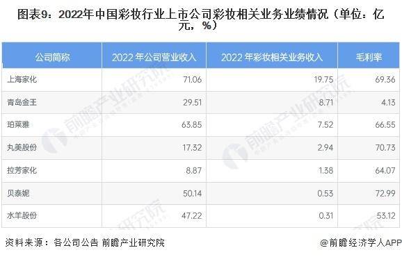 028年中国彩妆行业竞争及发展趋势分析AG真人国际【前瞻解读】2023-2(图2)