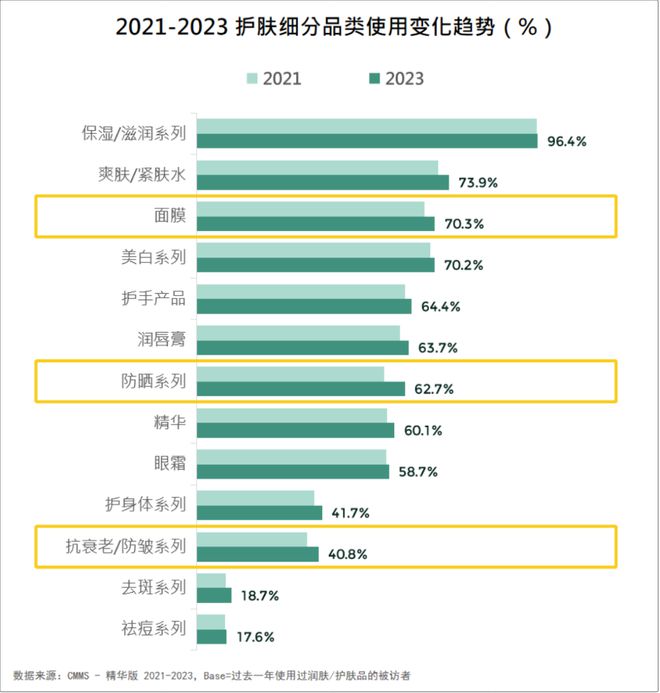 2024美妆消费趋势来了AG真人网站品牌必看！(图3)