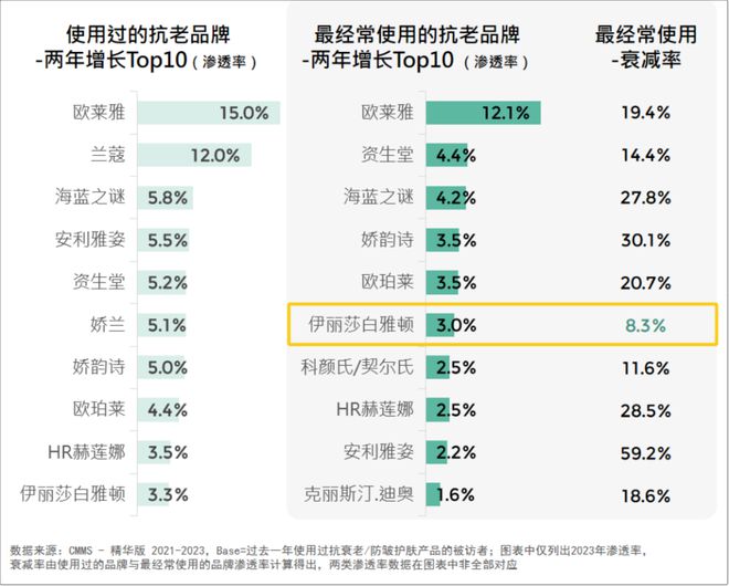 2024美妆消费趋势来了AG真人网站品牌必看！(图4)