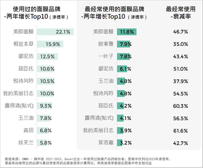 2024美妆消费趋势来了AG真人网站品牌必看！