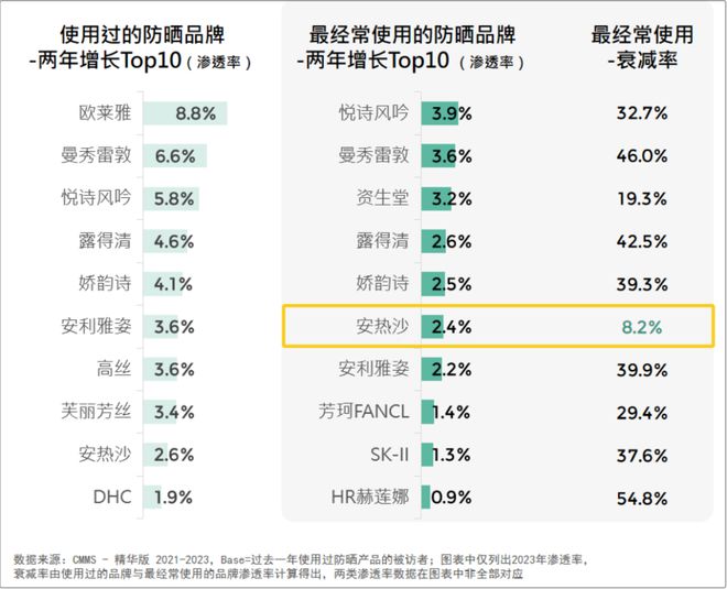 2024美妆消费趋势来了AG真人网站品牌必看！(图9)