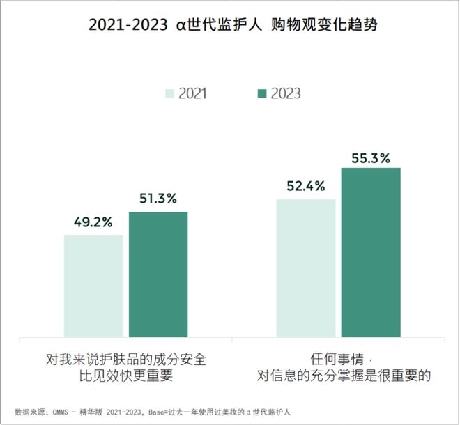 2024美妆消费趋势来了AG真人网站品牌必看！(图6)