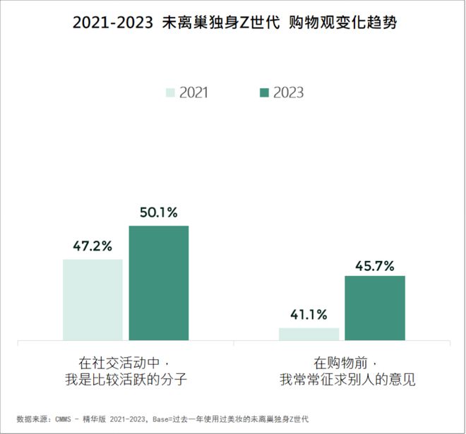 2024美妆消费趋势来了AG真人网站品牌必看！(图8)