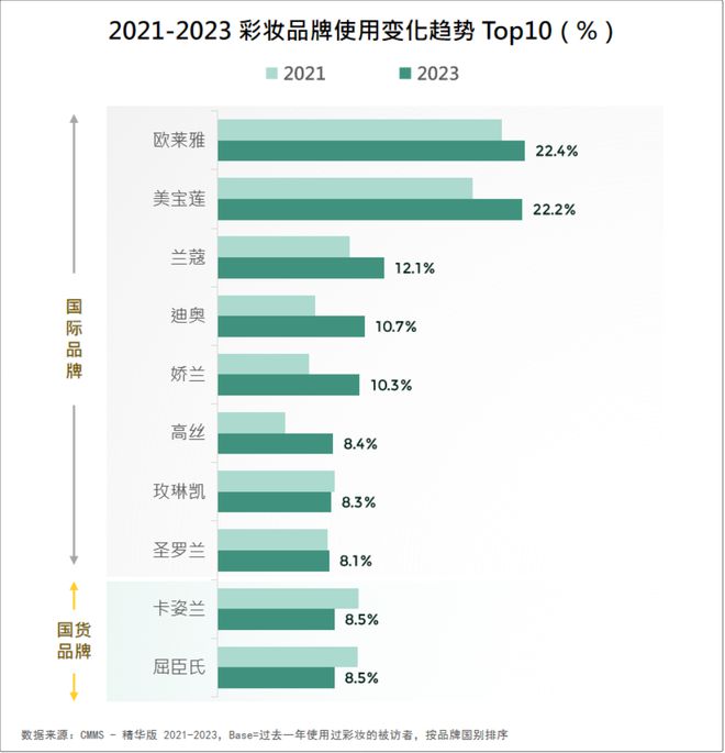 2024美妆消费趋势来了AG真人网站品牌必看！(图7)